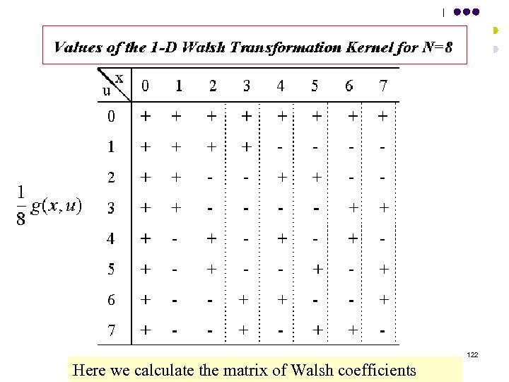 122 Here we calculate the matrix of Walsh coefficients 