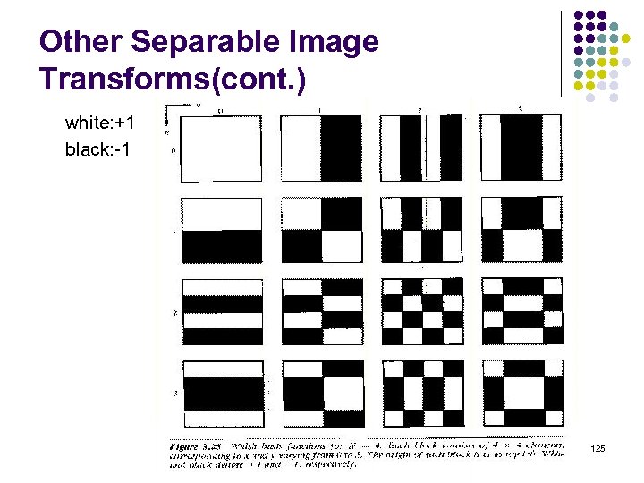 Other Separable Image Transforms(cont. ) white: +1 black: -1 125 