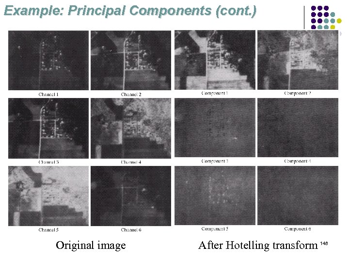 Example: Principal Components (cont. ) Original image After Hotelling transform 148 