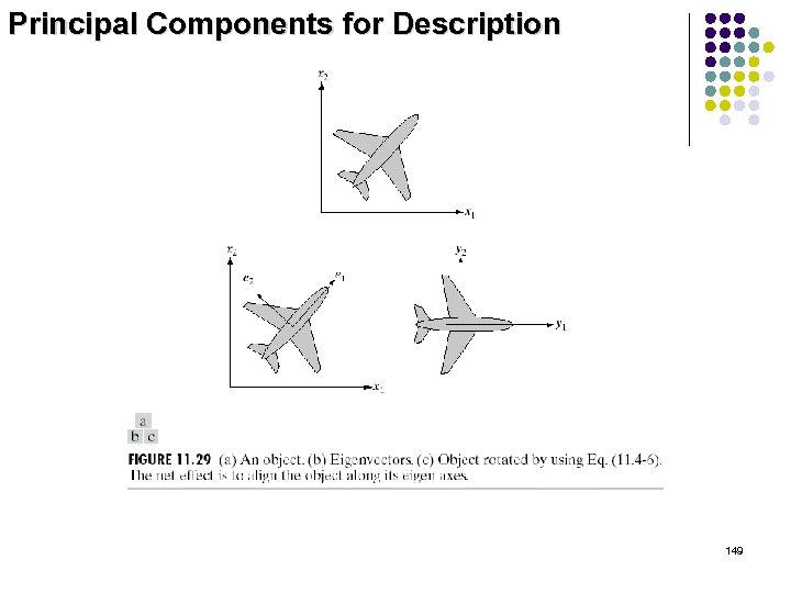 Principal Components for Description 149 