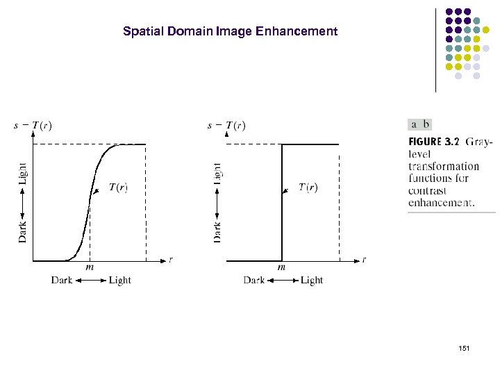 Spatial Domain Image Enhancement 151 