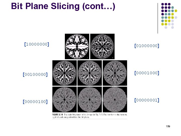 Bit Plane Slicing (cont…) [10000000] [01000000] [00100000] [00001000] [00000100] [00000001] 159 