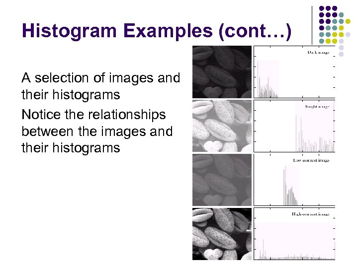 Histogram Examples (cont…) A selection of images and their histograms Notice the relationships between