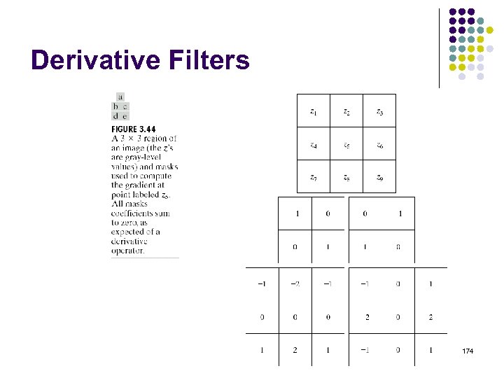 Derivative Filters 174 