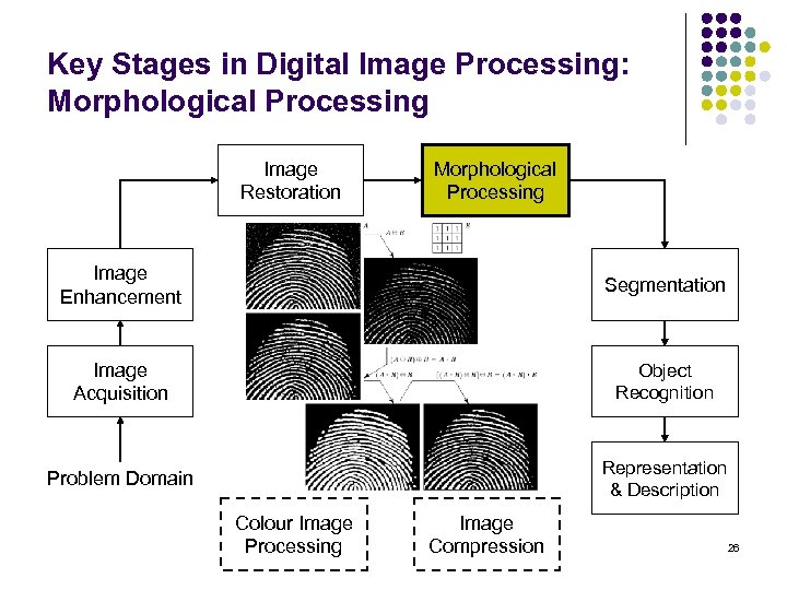 Key Stages in Digital Image Processing: Morphological Processing Image Restoration Morphological Processing Image Enhancement