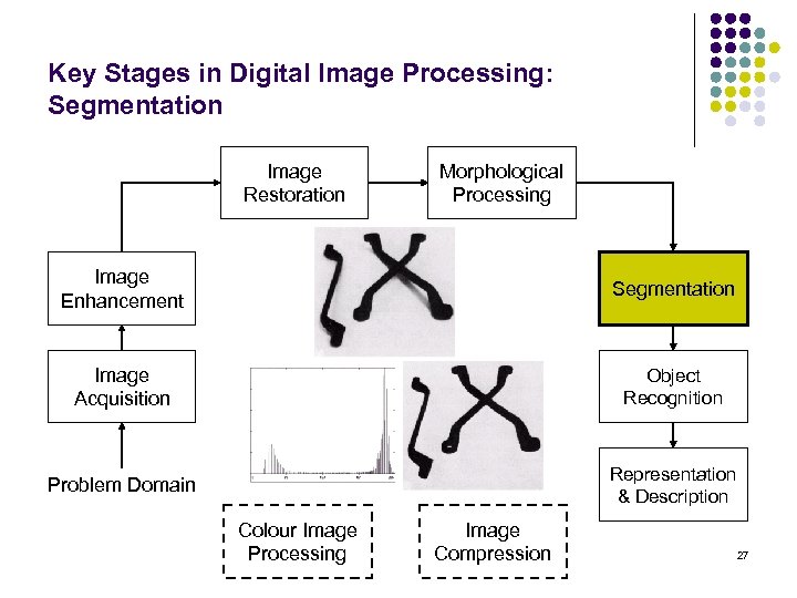 Key Stages in Digital Image Processing: Segmentation Image Restoration Morphological Processing Image Enhancement Segmentation