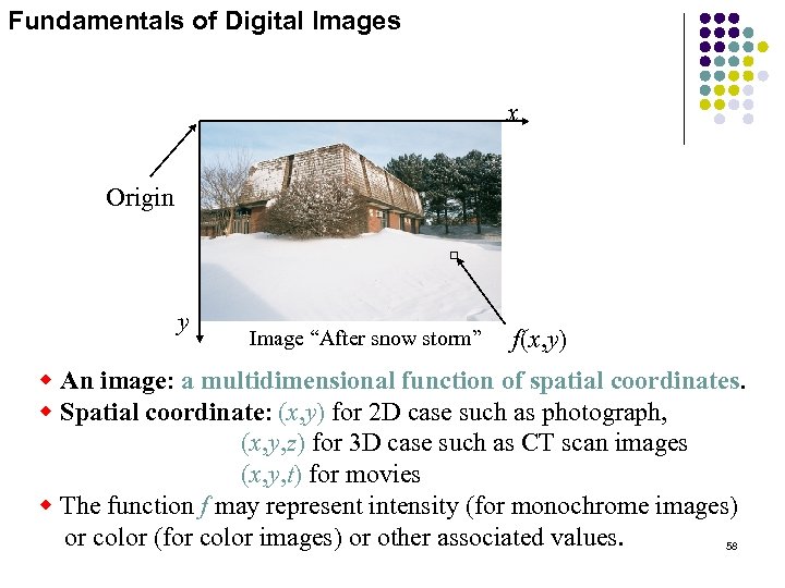 Fundamentals of Digital Images x Origin y Image “After snow storm” f(x, y) w