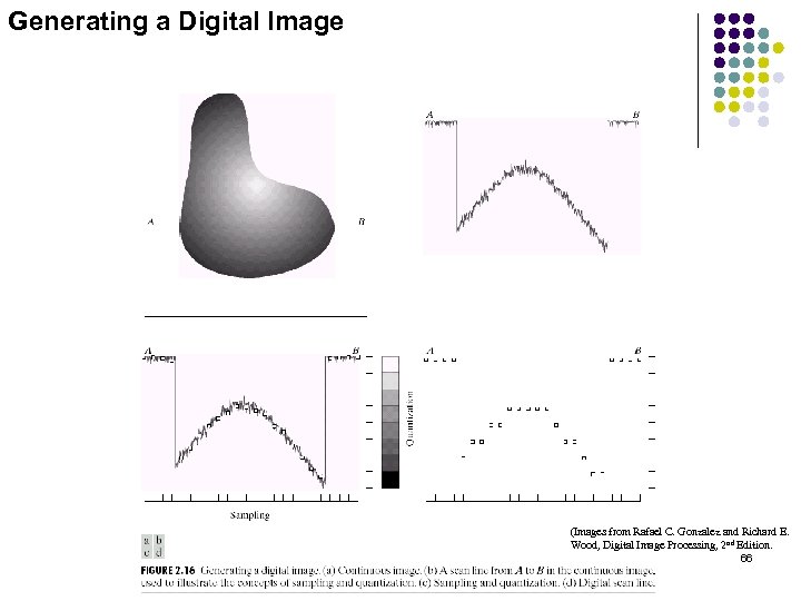 Generating a Digital Image (Images from Rafael C. Gonzalez and Richard E. Wood, Digital