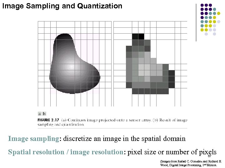 Image Sampling and Quantization Image sampling: discretize an image in the spatial domain Spatial