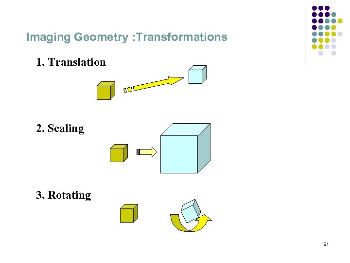 Imaging Geometry : Transformations 1. Translation 2. Scaling 3. Rotating 91 