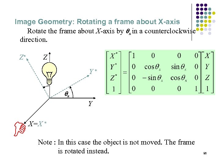 Image Geometry: Rotating a frame about X-axis Rotate the frame about X-axis by qx