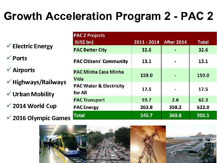 Growth Acceleration Program 2 - PAC 2 ü Electric Energy ü Ports ü Airports