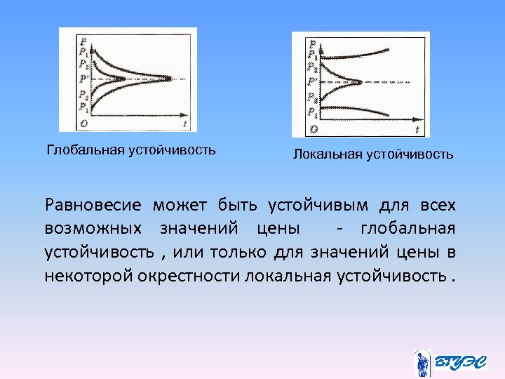 Глобальная устойчивость Локальная устойчивость Равновесие может быть устойчивым для всех возможных значений цены -
