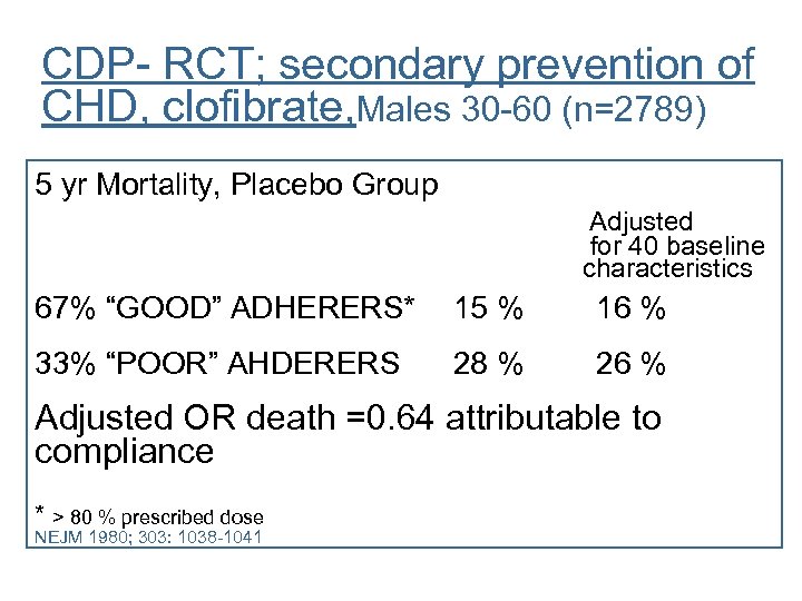 CDP- RCT; secondary prevention of CHD, clofibrate, Males 30 -60 (n=2789) 5 yr Mortality,
