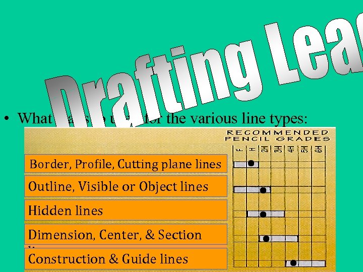  • What leads to used for the various line types: Border, Profile, Cutting