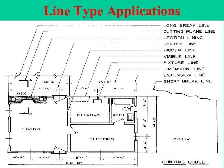 Line Type Applications DECK 