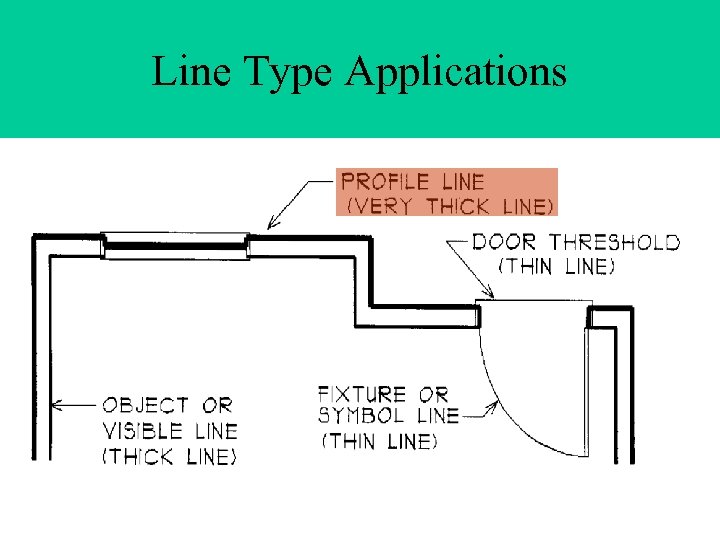 Line Type Applications 