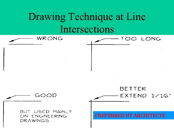 Drawing Technique at Line Intersections PREFERRED BY ARCHITECTS 