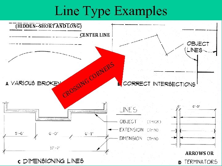 Line Type Examples (HIDDEN--SHORT AND LONG) CENTER LINE RS NE R CO G SIN