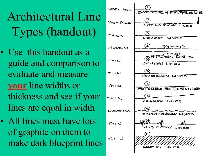 Architectural Line Types (handout) • Use this handout as a guide and comparison to