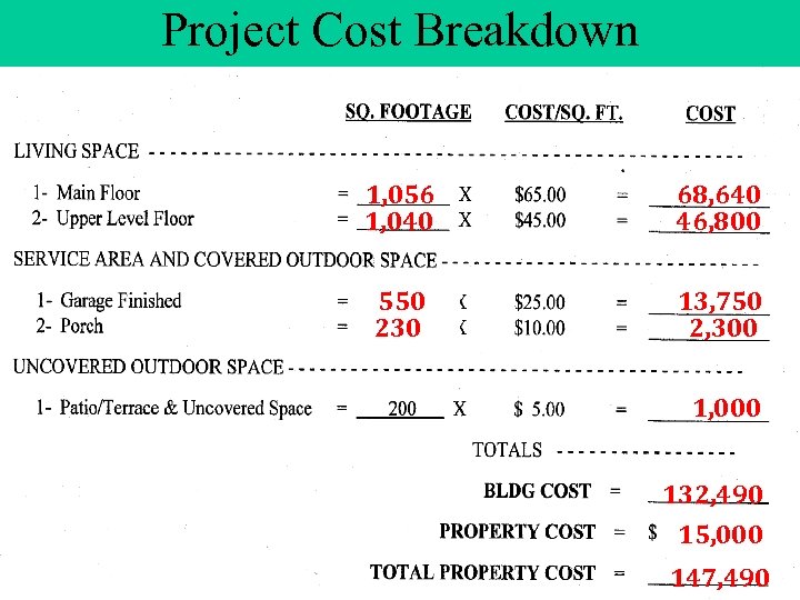 Project Cost Breakdown 1, 056 1, 040 68, 640 46, 800 550 230 13,