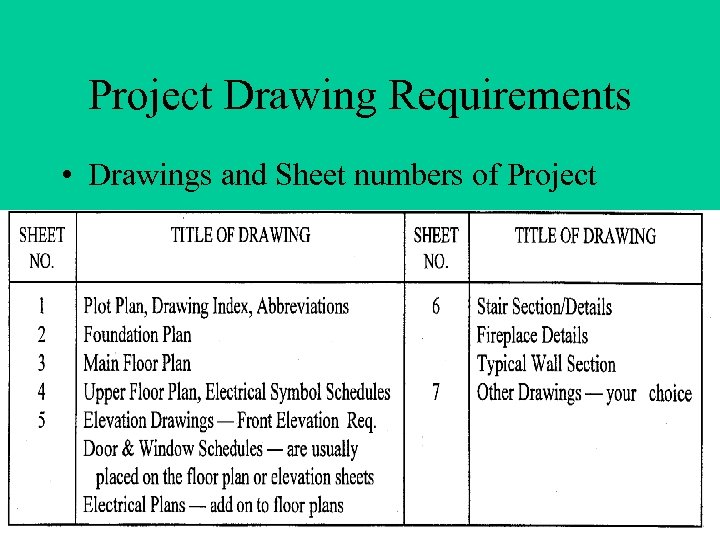 Project Drawing Requirements • Drawings and Sheet numbers of Project 