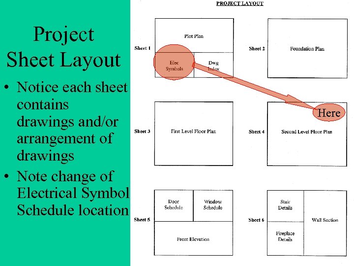 Project Sheet Layout • Notice each sheet contains drawings and/or arrangement of drawings •