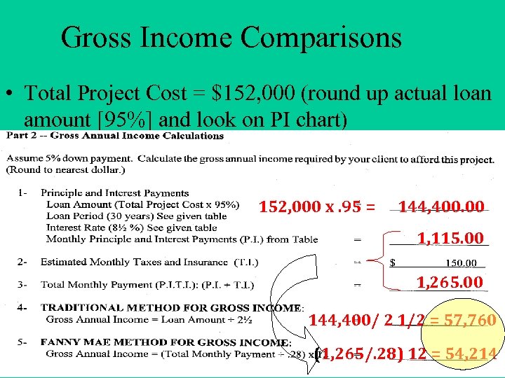 Gross Income Comparisons • Total Project Cost = $152, 000 (round up actual loan