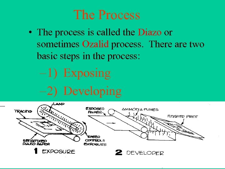 The Process • The process is called the Diazo or sometimes Ozalid process. There