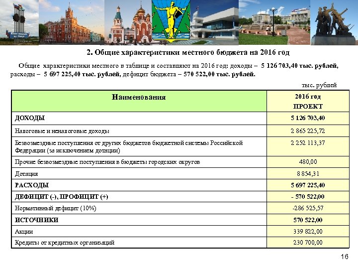 2. Общие характеристики местного бюджета на 2016 год Общие характеристики местного в таблице и