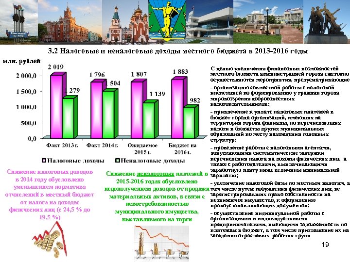 3. 2 Налоговые и неналоговые доходы местного бюджета в 2013 -2016 годы млн. рублей