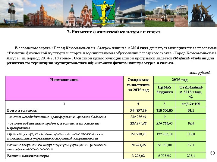 7. Развитие физической культуры и спорта В городском округе «Город Комсомольск-на-Амуре» начиная с 2014