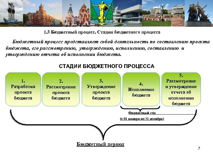 1. 3 Бюджетный процесс. Стадии бюджетного процесса Бюджетный процесс представляет собой деятельность по составлению