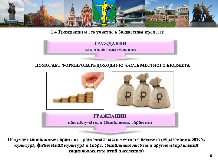 1. 4 Гражданин и его участие в бюджетном процессе ГРАЖДАНИН как налогоплательщик ПОМОГАЕТ ФОРМИРОВАТЬ