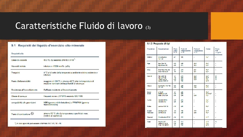 Caratteristiche Fluido di lavoro (3) 