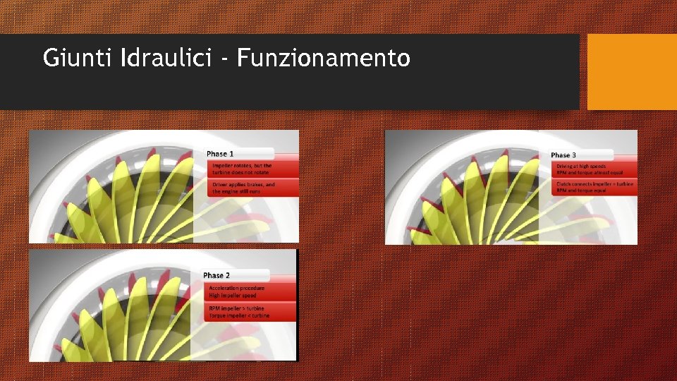 Giunti Idraulici - Funzionamento 