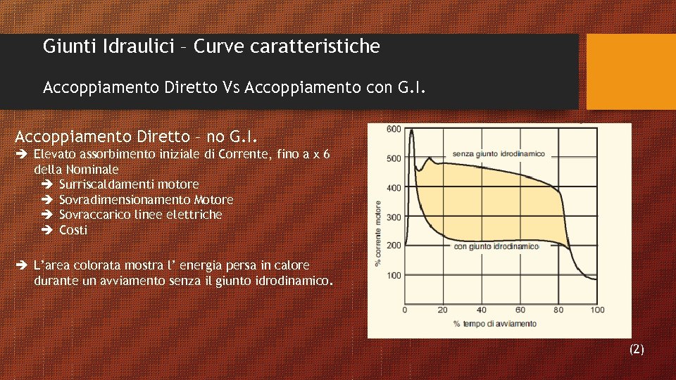Giunti Idraulici – Curve caratteristiche Accoppiamento Diretto Vs Accoppiamento con G. I. Accoppiamento Diretto