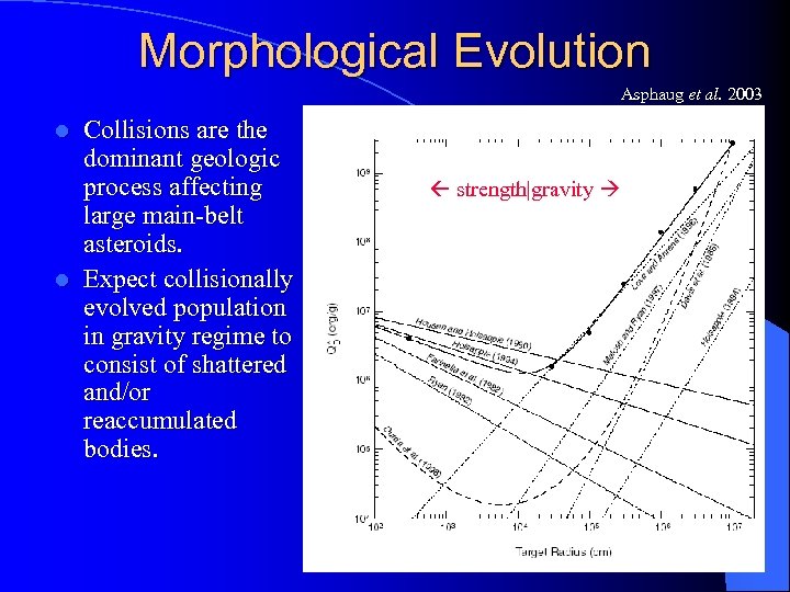 Morphological Evolution Asphaug et al. 2003 Collisions are the dominant geologic process affecting large