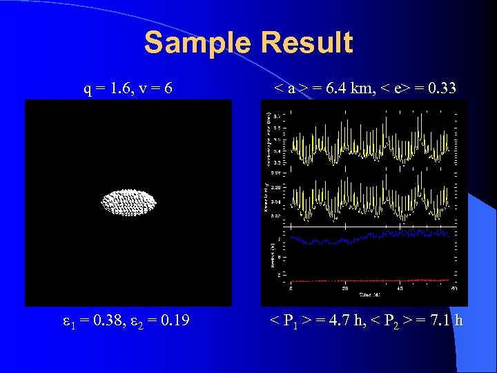 Sample Result q = 1. 6, v = 6 < a > = 6.