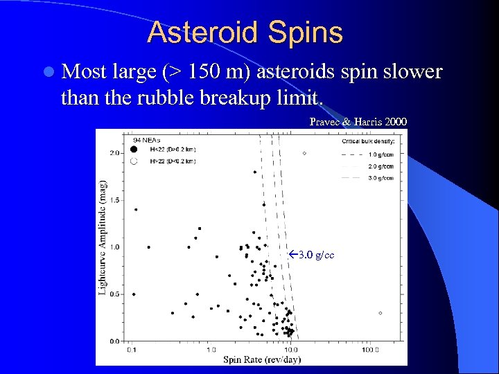 Asteroid Spins l Most large (> 150 m) asteroids spin slower than the rubble