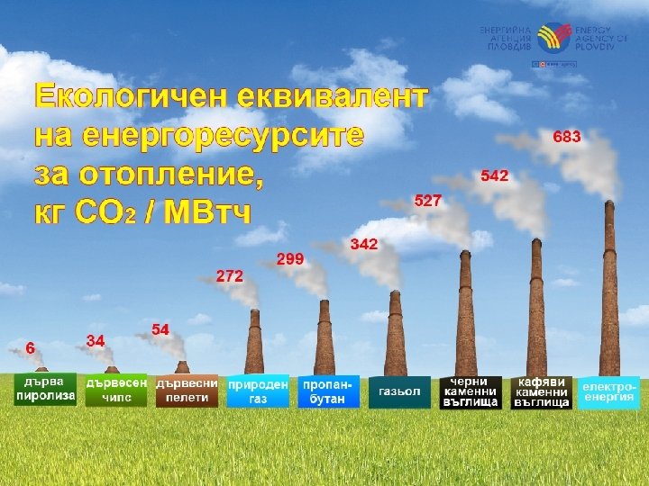 Икономически форум Марица, Пловдив, 6 -7 юни 2012 