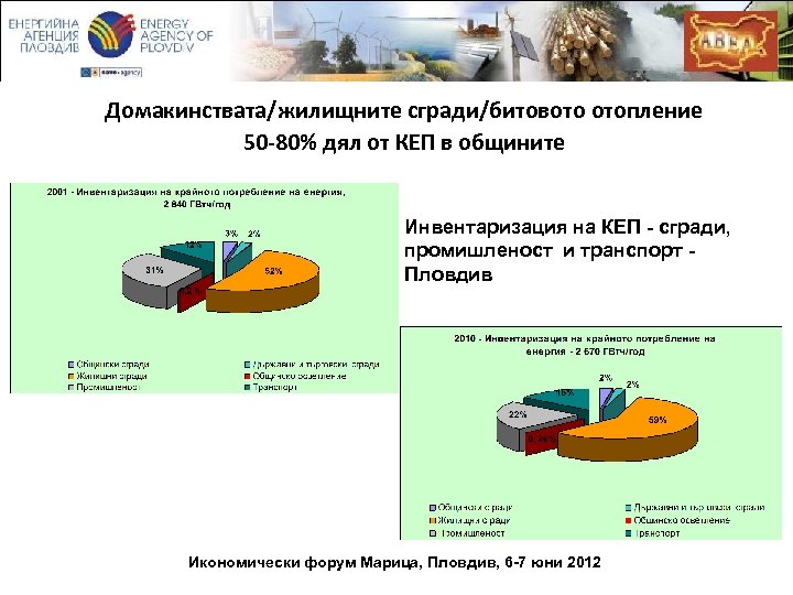 Домакинствата/жилищните сгради/битовото отопление 50 -80% дял от КЕП в общините Инвентаризация на КЕП -