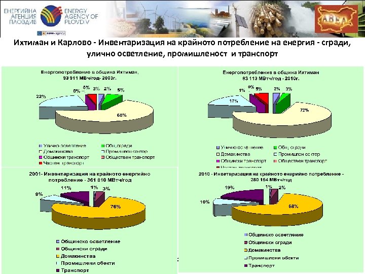 Ихтиман и Карлово - Инвентаризация на крайното потребление на енергия - сгради, улично осветление,