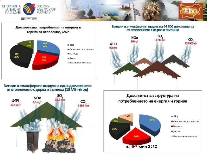 Икономически форум Марица, Пловдив, 6 -7 юни 2012 