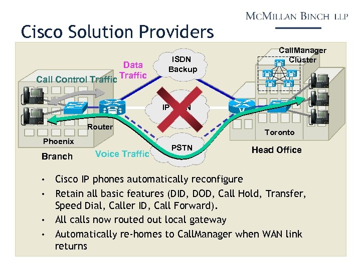 Cisco Solution Providers Data Call Control Traffic ISDN Backup Call. Manager Cluster IP WAN