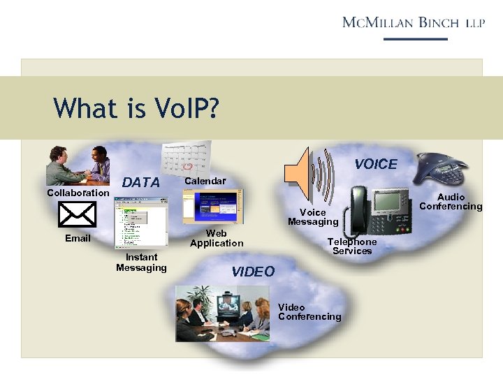 What is Vo. IP? VOICE Collaboration DATA Calendar Voice Messaging Web Application Email Instant