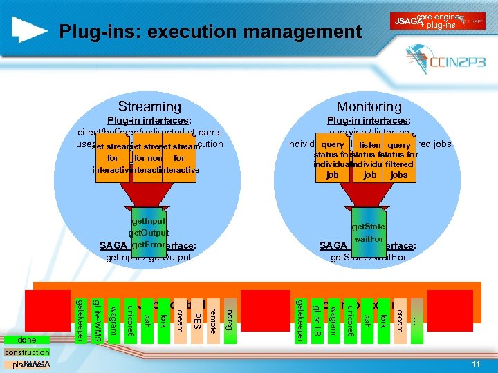 core engine JSAGA plug-ins + Plug-ins: execution management Streaming Monitoring Plug-in interfaces: direct/buffered/redirected streams