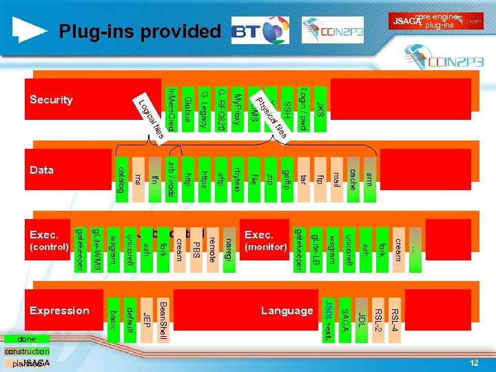 Plug-ins provided srm ftp mail cache JKS gsiftp tar s Login / pwd SSH