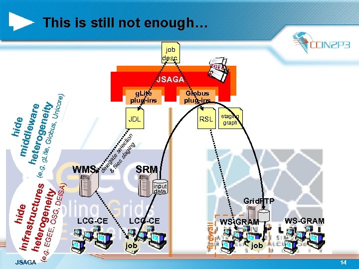 OSG , DE ISA) h infra ide struc t hete roge ures (e. g.