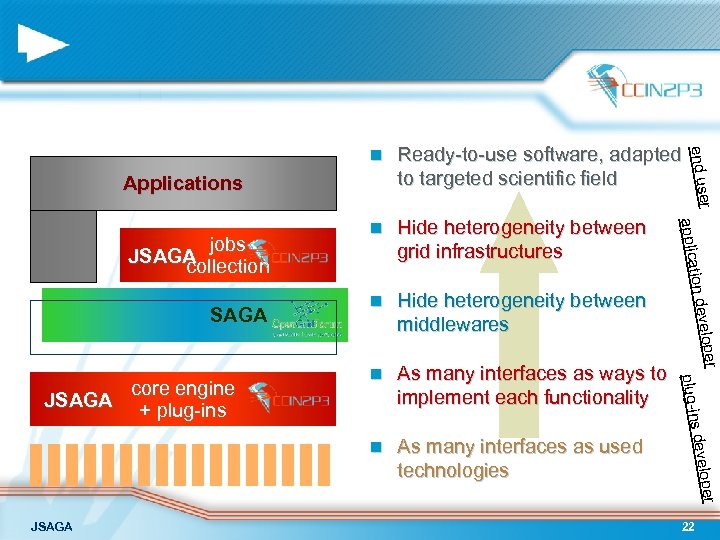 Ready-to-use software, adapted to targeted scientific field n Hide heterogeneity between grid infrastructures n
